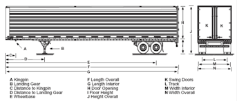The Type And Size Of Truck Trailers Unimar Logistics Ltd