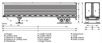 the type and size of truck trailers unimar logistics ltd