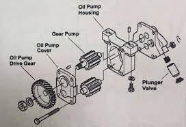 Oil Pump Is An Important Part Of Diesel Generator In The Process Of Using The Diesel Genset Only Regularly Checking And Ma Diesel Generators Diesel Gear Pump