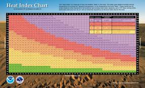 heat index noaa heat index calculator