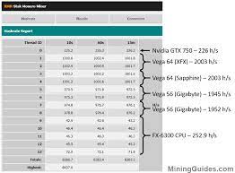 Monero mining gets more profitable with more pow power, the improvement compared to bitcoin is it does not get disproportionately more profitable with increasing power, the relationship is only linear. Nice Hash Mining Rig Profitable Xmr Mining Celerity Shipping