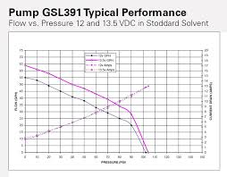 Walbro Fuel Pump Performance And Pressure Charts