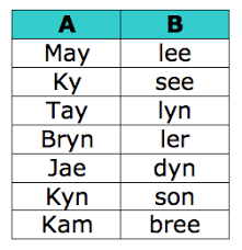 Nowadays, korean boy names are in the trend and they are among the most commonly used names around the world. Mormons Name Their Kids The Darnedest Things Born In 2015 Edition By Common Consent A Mormon Blog