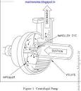 PumpWorks - ANSI API Centrifugal Process Pumps