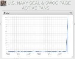 Traffic Spikes On Seal Navy Army Facebook Pages After Bin