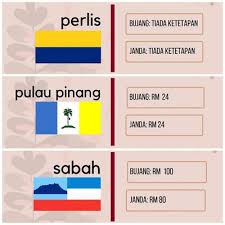 Savesave senarai nama ibu negeri di malaysia for later. Senarai Harga Mas Kahwin Mahar 2020 Mengikut Negeri Di Malaysia