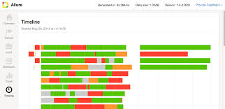 Allure Test Report And Framework For Writing Self