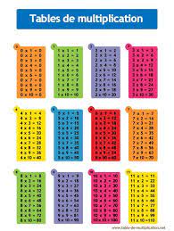 Table De Multiplication 1 2 3 4 5 6 7 8 9 10 Multiplication Table Multiplication Chart Math Tables