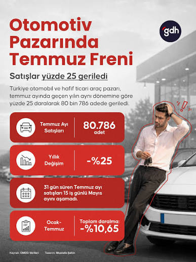 Otomobil Piyayasası Durgunlaştı: Ağustos Ayının Kampanyalarıyla Fırsatları Yakalayın!