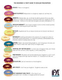 Pin On Being Agnostic