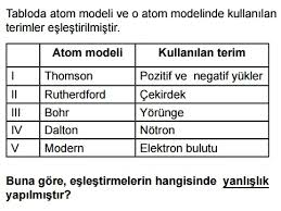 Atom Ve Periyodik Sistem 3 Atom Modelleri 1 9 Sinif Kimya Online Test Coz Cikmis Sorular Cevapli