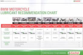 Motorcycle Info Pages How To Faqs Castrol Engine