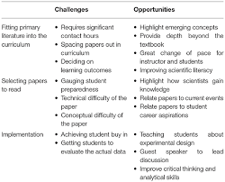 Primary dashed writing paper with 1 lines | student handouts. Frontiers Primary Literature In The Undergraduate Immunology Curriculum Strategies Challenges And Opportunities Immunology