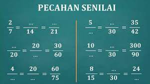 Rangkuman Materi Pecahan Senilai Kelas 4 Sd Kurikulum 2013