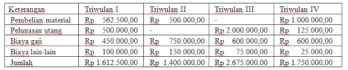 We did not find results for: Pengertian Dan Cara Membuat Anggaran Kas Figi Info