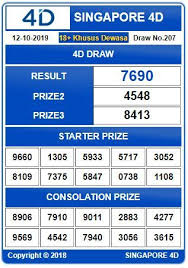 Pin Di Result Singapore Pools