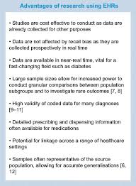 Zhealth documentation & coding software. Promises And Pitfalls Of Electronic Health Record Analysis Springerlink