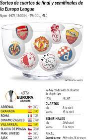 Los ingleses no pudieron alcanzar los octavos de final de la máxima competición continental al acabar la fase de grupos en la tercera aplaza del grupo h, que compartieron con psg. Europa League Cuatro Rivales Duros Y Dos Cenicientas En El Sorteo Para Villarreal Y Granada Marca