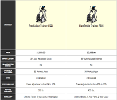 Nordictrack Fs7i Vs Fs9i Whats The Difference