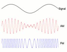 Analog adalah sinyal data dalam bentuk gelombang yang yang kontinyu, yang membawa informasi dengan mengubah karakteristik gelombang. Radio Wikipedia Bahasa Indonesia Ensiklopedia Bebas