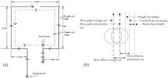 Multi Response Optimization And Modeling Of Trim Cut Wedm