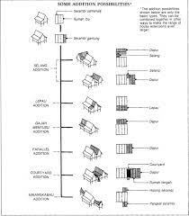 Our new house is so close to the city center. Thesis Proposal Issue House Architecture Design Architecture House Architecture