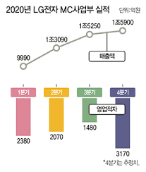 Lịch âm tháng 1 năm 2021, xem âm lich tháng này, đổi lich am dương tháng 1. ë§¤ê°ì„¤ Lgì „ìž ìŠ¤ë§ˆíŠ¸í° ì‚¬ì—…ë¶€ ìš´ëª…ì€ ë§¤ì¼ê²½ì œ