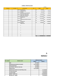 Dengan kata lain, jurnal ini digunakan untuk memeriksa kesalahan yang biasanya terjadi secara tidak sengaja (human error). Pd Laris Hpp