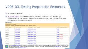 Algebra 2 Content Academy Sol Prep April 19 2016 Hermitage