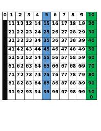 100 Chart With 5s And 10s