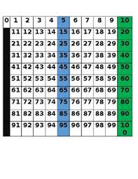 100 chart with 5s and 10s