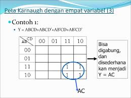 Untuk melakukan hal ini, evaluasi ekspresi, mengikuti urutan. Penyederhanaan Fungsi Boolean Ppt Download