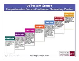 Pendelton Brittany Mrs Pendeltons Literacy Resources