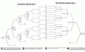 Printable Double Elimination Brackets Unique Double