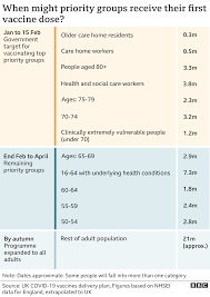 Being vaccinated does not mean that we can throw caution to the wind and put ourselves and others at risk, particularly because it is still not clear the degree to which the vaccines can protect not only against disease but also against infection and. Covid Vaccine Teachers Sent Covid Jab Booking Link For Nhs Staff Bbc News
