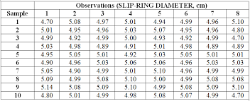 spc x bar and r bar the blog from a lean thinker