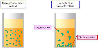 Difference Between Solutions And Mixtures Physical Properties Of Matter Chemistry Textbook