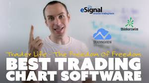 Best Trading Chart Software