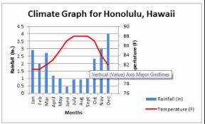 Hawaii Climate Chats Related Keywords Suggestions Hawaii