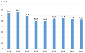 Klassische fliesen sind ideal, wenn sie ihr badezimmer oder die küche puristisch designen und eine oase der. 120 Mio M Fliesenmarkt In Deutschland 2014 Mit Ausblick Auf 2015