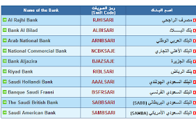 How to use swift code national commercial bank, the swift bic routing code for national commercial bank is ncbksaje, which is used to transfer the money or fund directly through our account. What Are The Swift Codes Of Banks In Saudi Arabia Life In Saudi Arabia
