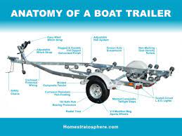 15 Parts Of A Boat Trailer Excellent Diagram Boat Trailer Boat Trailer Parts Boat Trailers