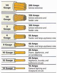 electrical wire gauge chart led light pinterest