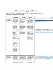 Milestones In Language And Literacy Docx Milestones In
