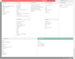 J P Morgan Chase Business Model Canvas Strati