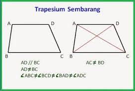 Terdapat sebuah bangun trapesium dengan sisi yang sejajar yaitu 12 cm dan 25 cm. Trapesium Pengertian Sifat Macam Jenis Rumus Luas Dan Keliling Trapesium Dan Contoh Soalnya Lengkap Tutorialbahasainggris Co Id