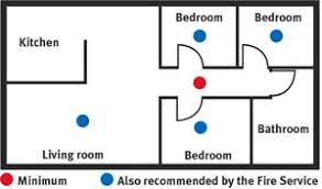 If you have smoke detectors in your home, you'll have a better chance of getting everyone out safely. Smoke Alarms Buying Guide Consumer Nz