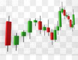 Candlestick Chart Png And Candlestick Chart Transparent