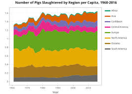 Global Pig Slaughter Statistics And Charts Faunalytics