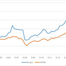 The us stock market will soon experience its second crash for 2020. Pdf Ambiguity Resolution The Coming U S Market Crash Of October 2020 And Ensuing Golden Age Of Finance